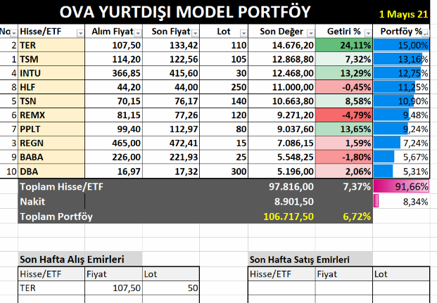 Model Portföy1