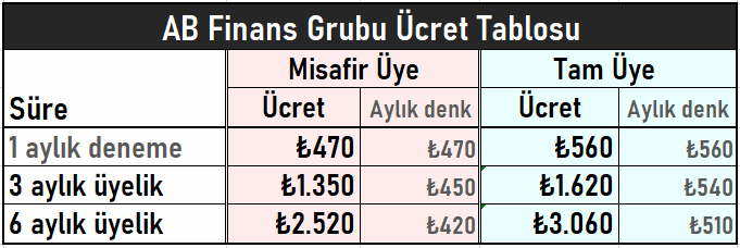 AB Finans Fiyat Tablosu 21 Temmuz 2022