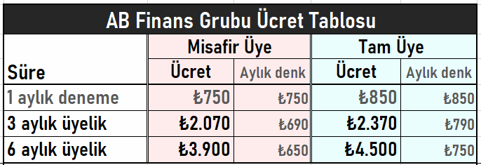 AB Finans Ocak 2023 Fiyat Tablosu