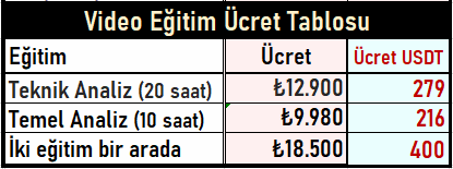 AB Eğitim
