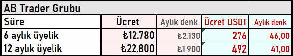 AB Trader Fiyat Tablosu